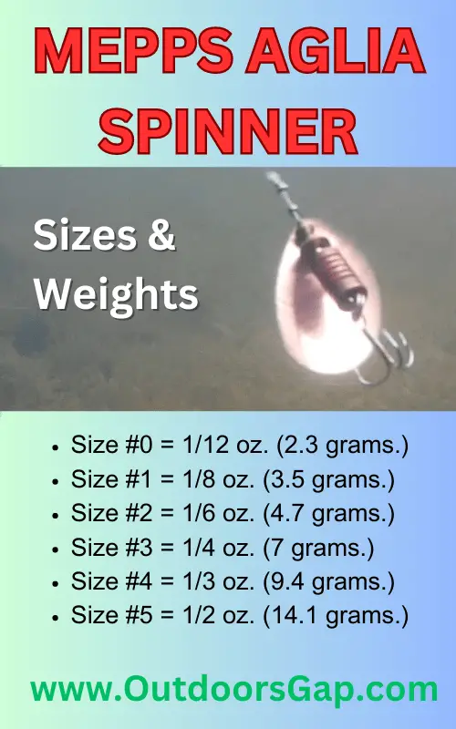Mepps Aglia Spinner sizes.