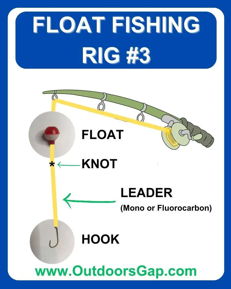 The 3rd way to set up a fishing float.