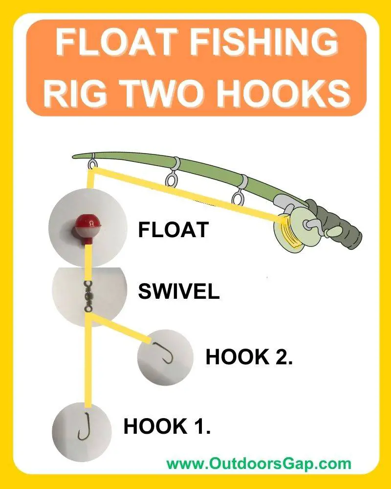 Float fishing with 2 hooks.