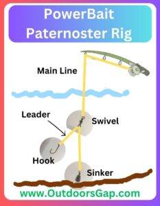 Paternoster Rig Jig How To Fish For Trout With PowerBait: A Beginner's Guide - Outdoors Gap