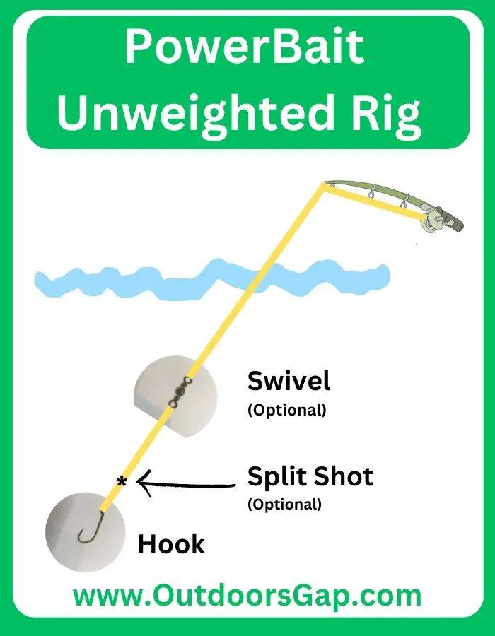 Unweighted fishing rig for PowerBait