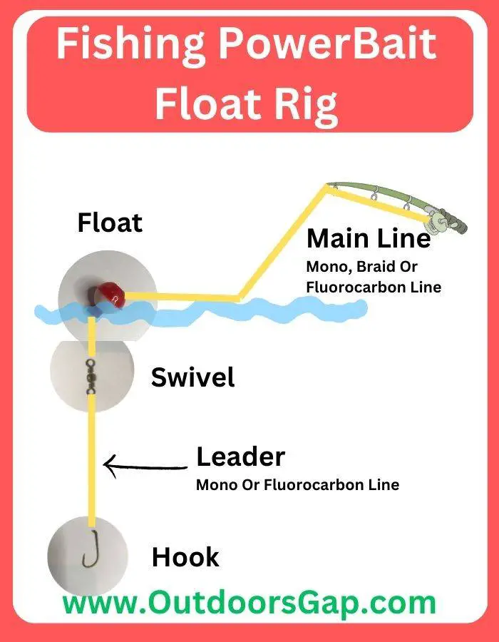 Fishing float rig for Powerbait