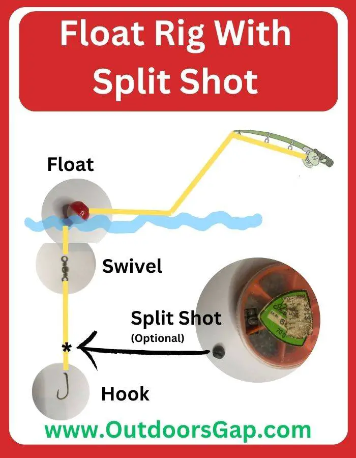 Fishing with a float and using split shot